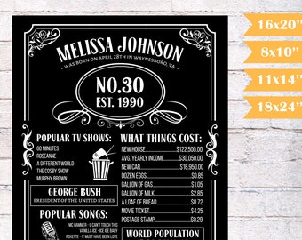 PRINTED 30th birthday poster Back in 1990 What Happened in | Etsy