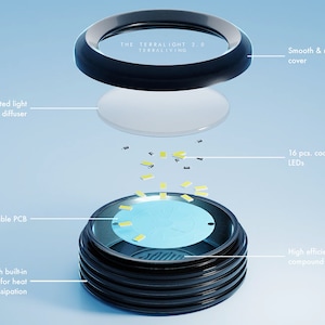 Könnte beinhalten: Explosionszeichnung einer schwarzen und silbernen Terralight 3.0 Lampe. Sie zeigt eine glatte, abnehmbare Abdeckung, einen speziell angefertigten Lichtdiffusor, 16 kaltweiße SMD-LEDs und eine langlebige Leiterplatte. Der Hauptkörper hat einen eingebauten Kühlkörper.