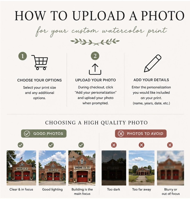 Puede incluir: Un gr&aacute;fico de instrucciones titulado HOW TO UPLOAD A PHOTO para su impresi&oacute;n de acuarela personalizada. Describe tres pasos: elegir opciones, subir foto y a&ntilde;adir detalles. Tambi&eacute;n incluye una gu&iacute;a para elegir fotos de alta calidad.