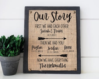 Christmas gift for wife, gift for husband, story of us