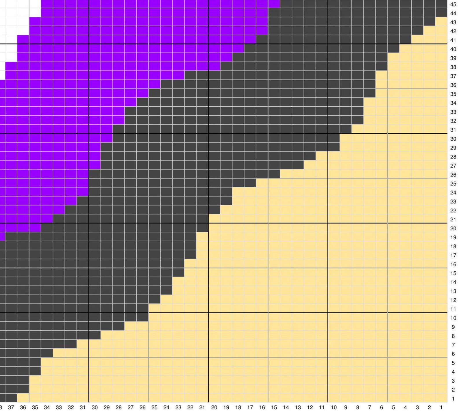 Abstract Waves Knitting Chart - Non-binary Shades LGBTQ+ Pride Projects ...