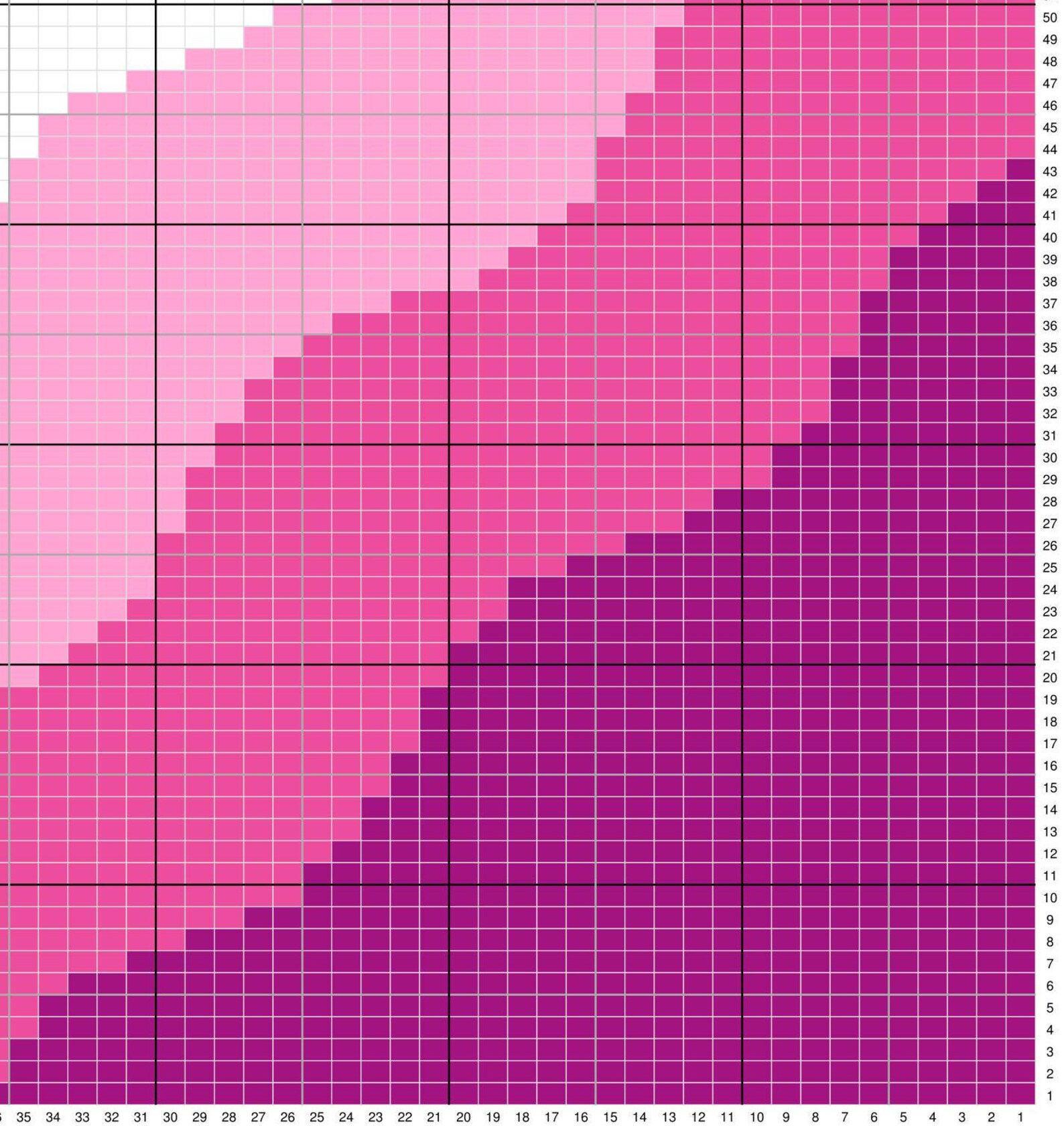 Abstract Waves Knitting Chart - Red, Pink, and Purple Shades for ...