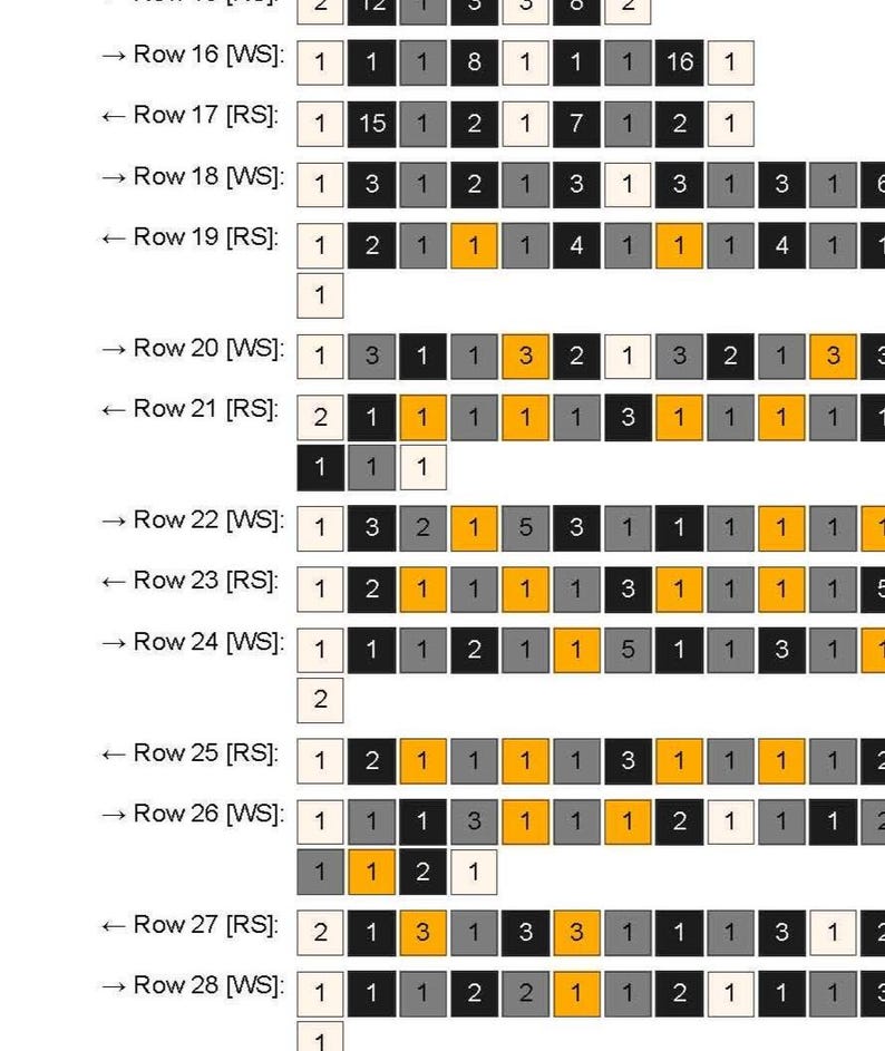 May include: A detailed chart with rows and columns of numbered boxes in various colors, including gray, white, orange, and black. The chart appears to be a data table or a visual representation of information.