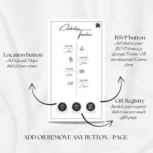 Op de afbeelding: Een digitale bruilofttijdsjabloon met een witte achtergrond. De sjabloon bevat een schema, locatie, RSVP en cadeau-registerknoppen. De tekst "Celebration Timeline" staat bovenaan. Pijlen wijzen naar de knoppen en leggen hun functies uit.