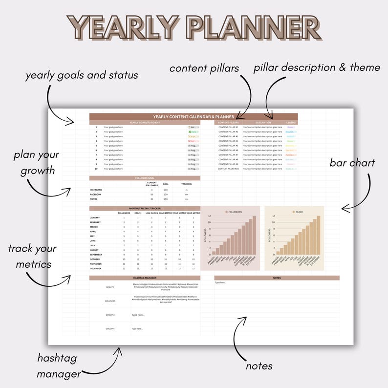 K&ouml;nnte beinhalten: Ein Jahresplaner mit dem Titel "YEARLY PLANNER". Er enth&auml;lt Abschnitte f&uuml;r Jahresziele, Content-S&auml;ulen und einen monatlichen Metrik-Tracker. Au&szlig;erdem gibt es Balkendiagramme und einen Hashtag-Manager.