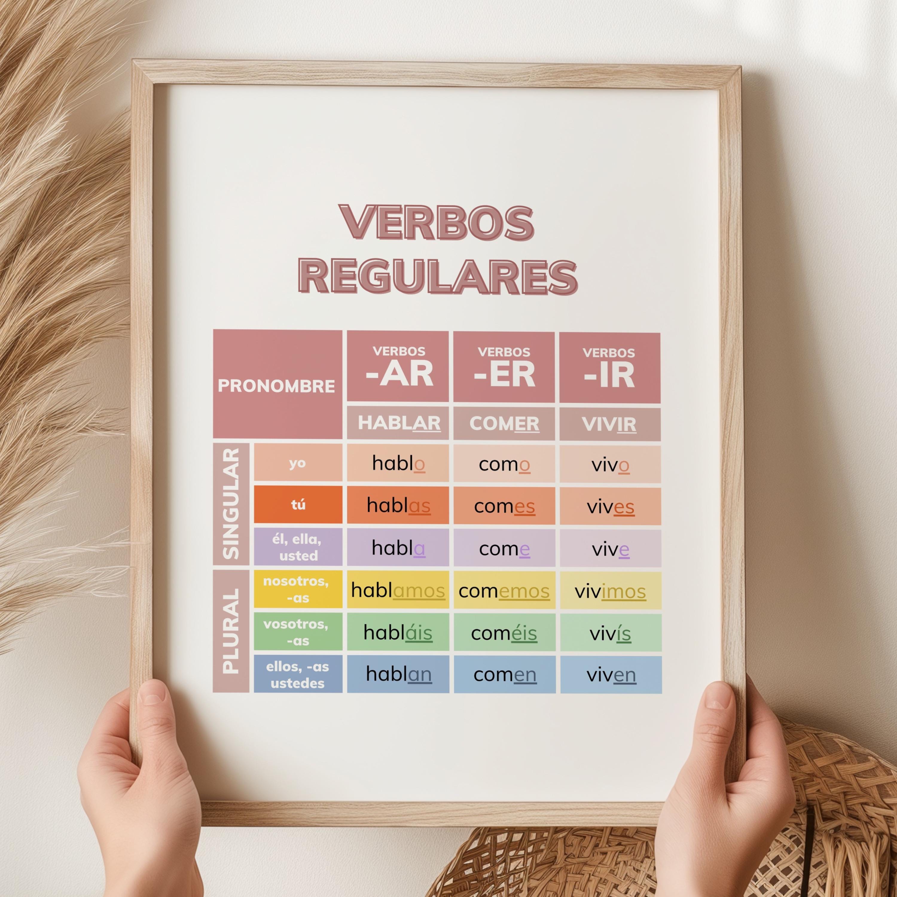 Spanish Verb Conjugation Chart Poster Verbos Regulares, Regular Verbs ...
