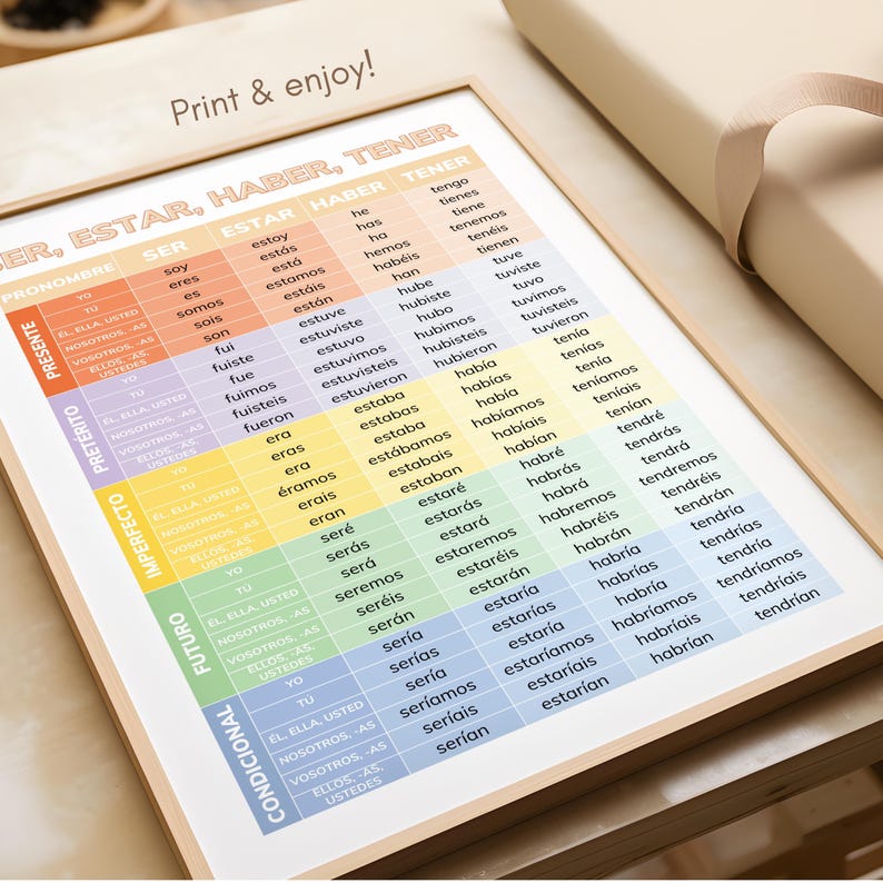 Spanish Verb Conjugation Chart, Ser Estar Haber Tener Grammar Poster ...