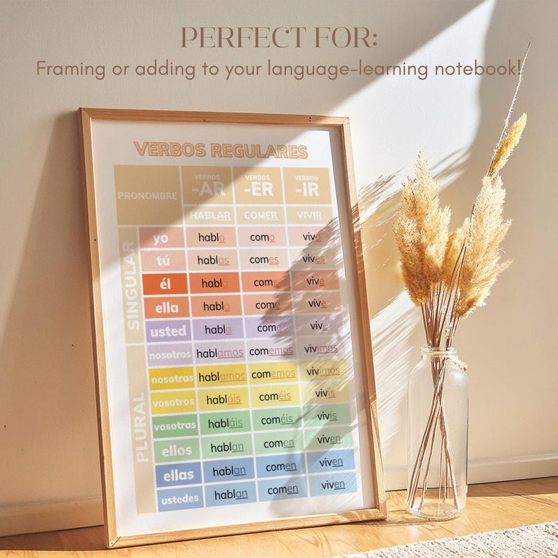 Spanish Conjugation Chart Printable, Regular Verbs Grammar Poster ...