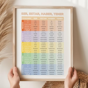 May include: A framed poster displaying Spanish verb conjugations for SER, ESTAR, HABER, and TENER. The poster features a beige background with colourful columns and rows of text. The text includes pronouns and verb tenses.