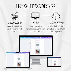 K&ouml;nnte beinhalten: Eine Infografik mit dem Titel &bdquo;WIE ES FUNKTIONIERT?&ldquo; zeigt einen Einkaufswagen, einen Computermonitor und ein Wolkensymbol mit Text. Die Schritte sind &bdquo;Kaufen&ldquo;, &bdquo;Bearbeiten&ldquo; und &bdquo;Link abrufen&ldquo;. Das Bild zeigt auch einen Laptop, einen Desktop-Computer und ein Tablet.
