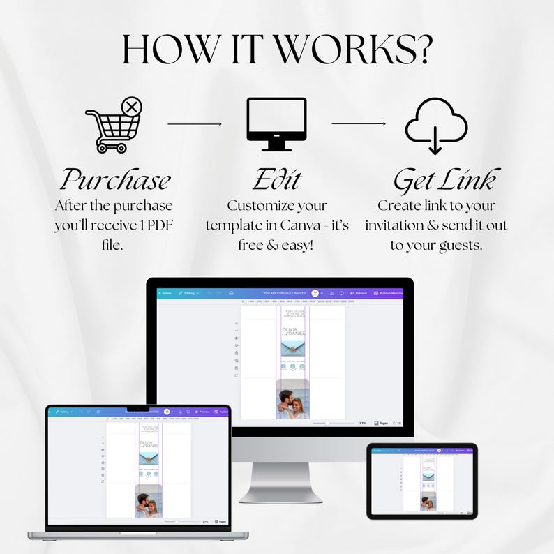 K&ouml;nnte beinhalten: Eine Infografik mit dem Titel &bdquo;WIE ES FUNKTIONIERT?&ldquo; zeigt einen Einkaufswagen, einen Computermonitor und ein Wolkensymbol mit Text. Die Schritte sind &bdquo;Kaufen&ldquo;, &bdquo;Bearbeiten&ldquo; und &bdquo;Link abrufen&ldquo;. Das Bild zeigt auch einen Laptop, einen Desktop-Computer und ein Tablet.