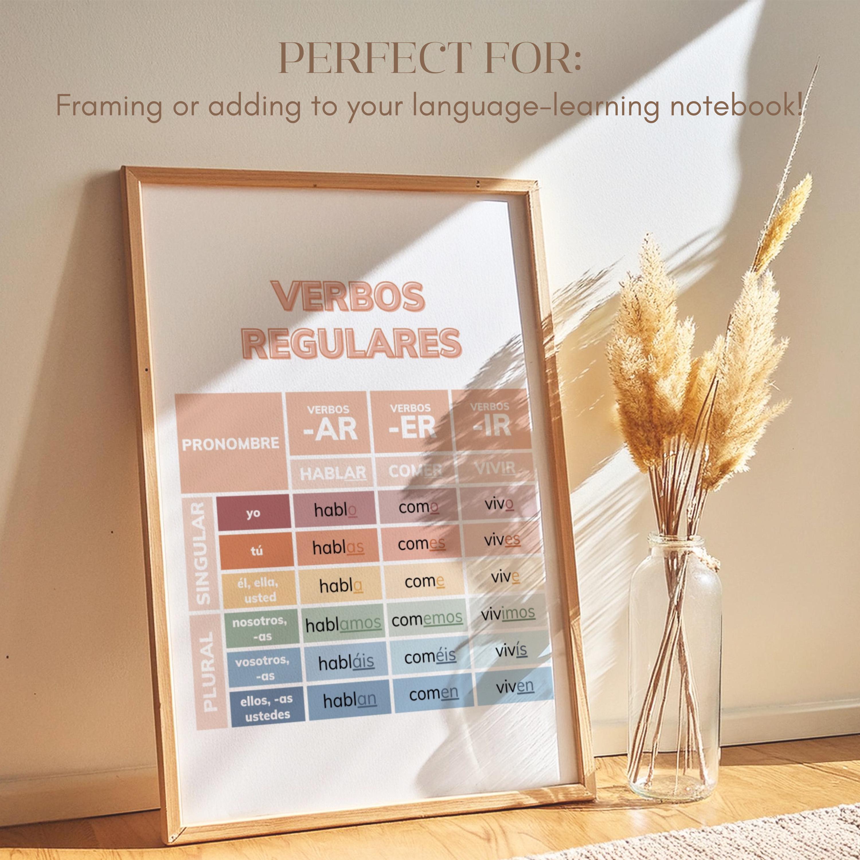 Verbos Regulares Spanish Verb Conjugation Chart Poster, Regular Verbs ...