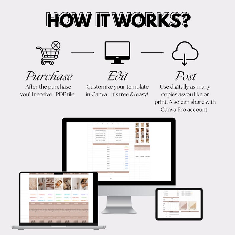 K&ouml;nnte beinhalten: Eine Infografik mit dem Titel &bdquo;WIE ES FUNKTIONIERT?&ldquo; zeigt einen Einkaufswagen, einen Computermonitor und ein Wolkensymbol mit Text. Die Schritte sind &bdquo;Kaufen&ldquo;, &bdquo;Bearbeiten&ldquo; und &bdquo;Posten&ldquo;. Das Bild zeigt auch einen Laptop, einen Desktop-Monitor und ein Tablet.