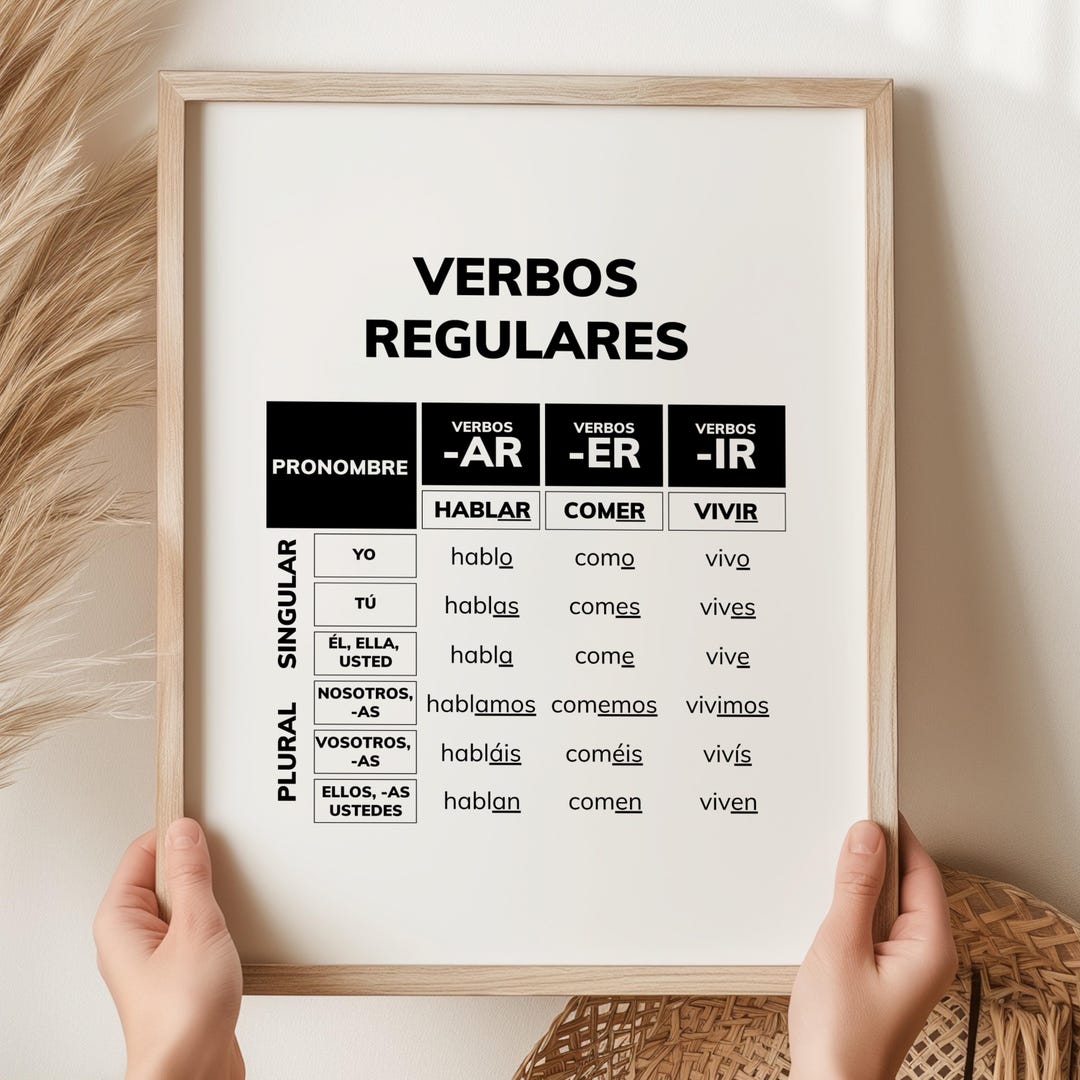 Spanish Verb Conjugation Chart Poster Verbos Regulares, Regular Verbs ...