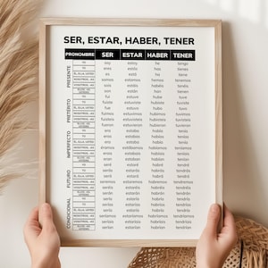 May include: A framed Spanish language chart of the verbs SER, ESTAR, HABER, and TENER, with conjugations in present, preterite, imperfect, future, and conditional tenses. The chart is held by two hands.