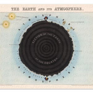 Die Erde und ihre Atmosphäre - Vintage 1849 Geologische Karte - Kunstdruck