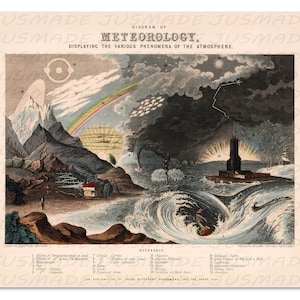 Diagram of Meteorology, displaying the various Phenomena of the Atmosphere -Unframed- Premium Art Print