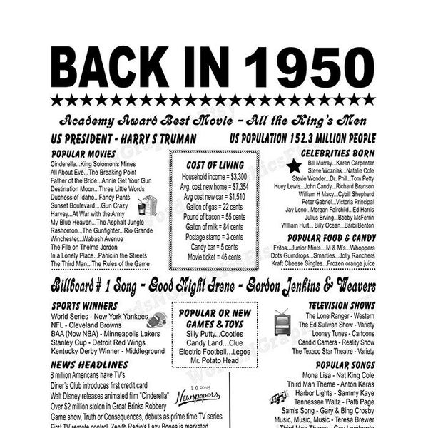 Back In 1950 Newspaper Style Poster, 1950 Birthday PRINTABLE Sign, 1950 Birthday Poster, 1950 Birthday Party, White