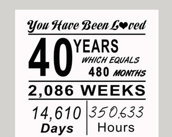 40 Years Poster, You Have Been Love, 40th Years Loved, 1984 Birthday Poster Printable, Born in 1984. 40th Birthday for Her Him, WT