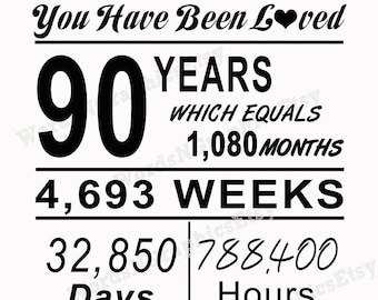1931 Valentine Card, 90 Year Old Birthday Printable Sign, You are Loved, 1931 Birthday Party Decoration, 90th Birthday Gift for Her Him WT