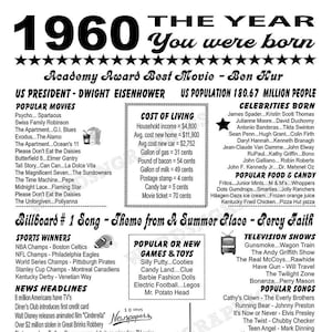 What Happen 1960, 1960 Birthday Poster Sign, 61 Years Old 1960 Fun Facts Year You Were Born, Back in 1960, PRINTABLE Gift Mom Dad 3 JPGs DK