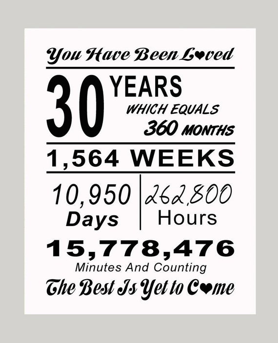 You Have Been Loved 30 Years 30th Birthday Printable Sign | Etsy