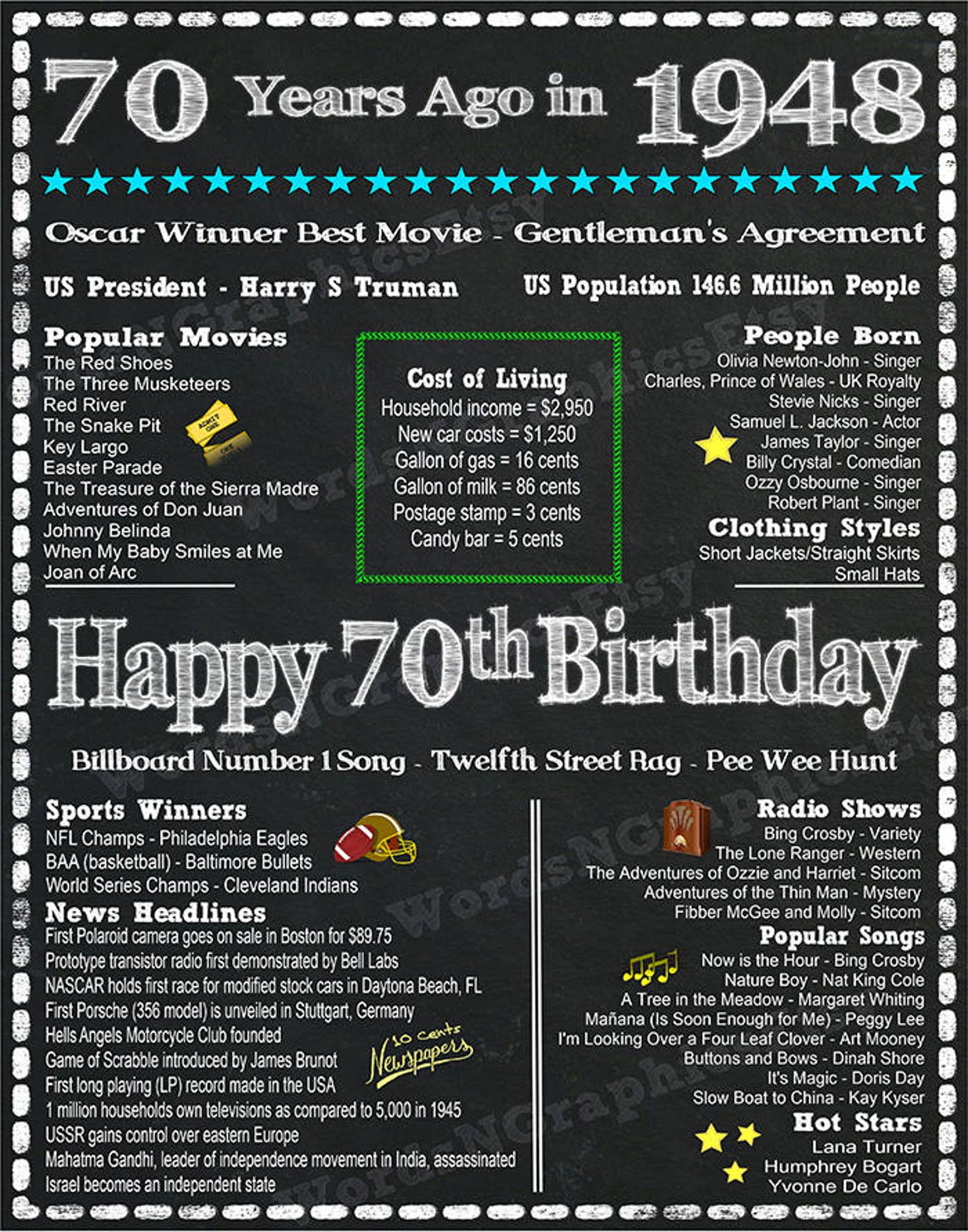 Fun Facts 1948 Year You Were Born Back in 1948 70th Birthday | Etsy