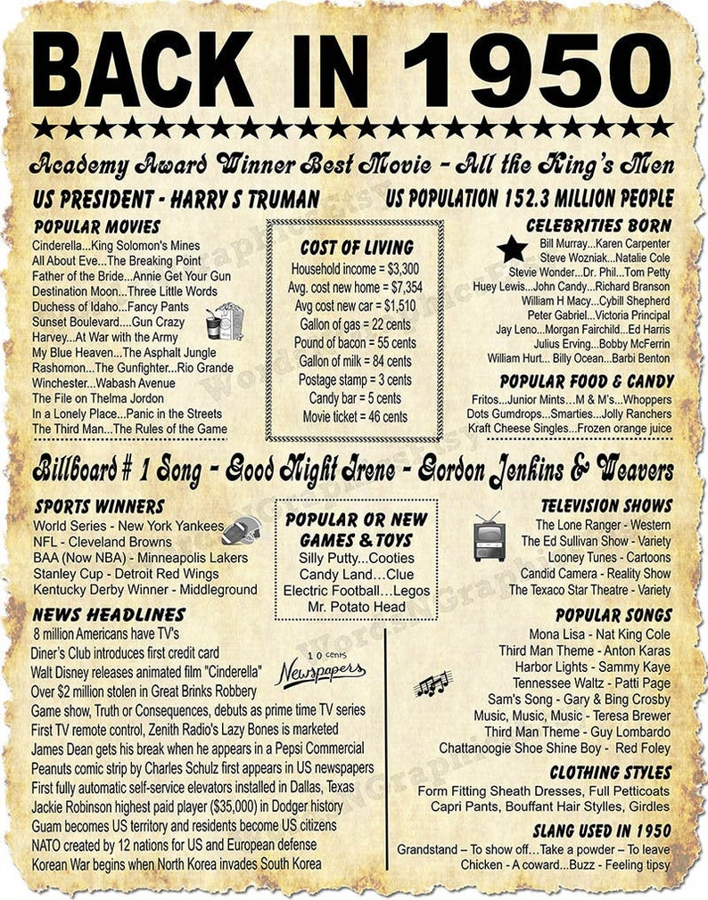 Back In 1950 Newspaper Style Poster Birthday PRINTABLE Sign Birthday back-in-1950-newspaper-style-poster-birthday-printable-sign-birthday