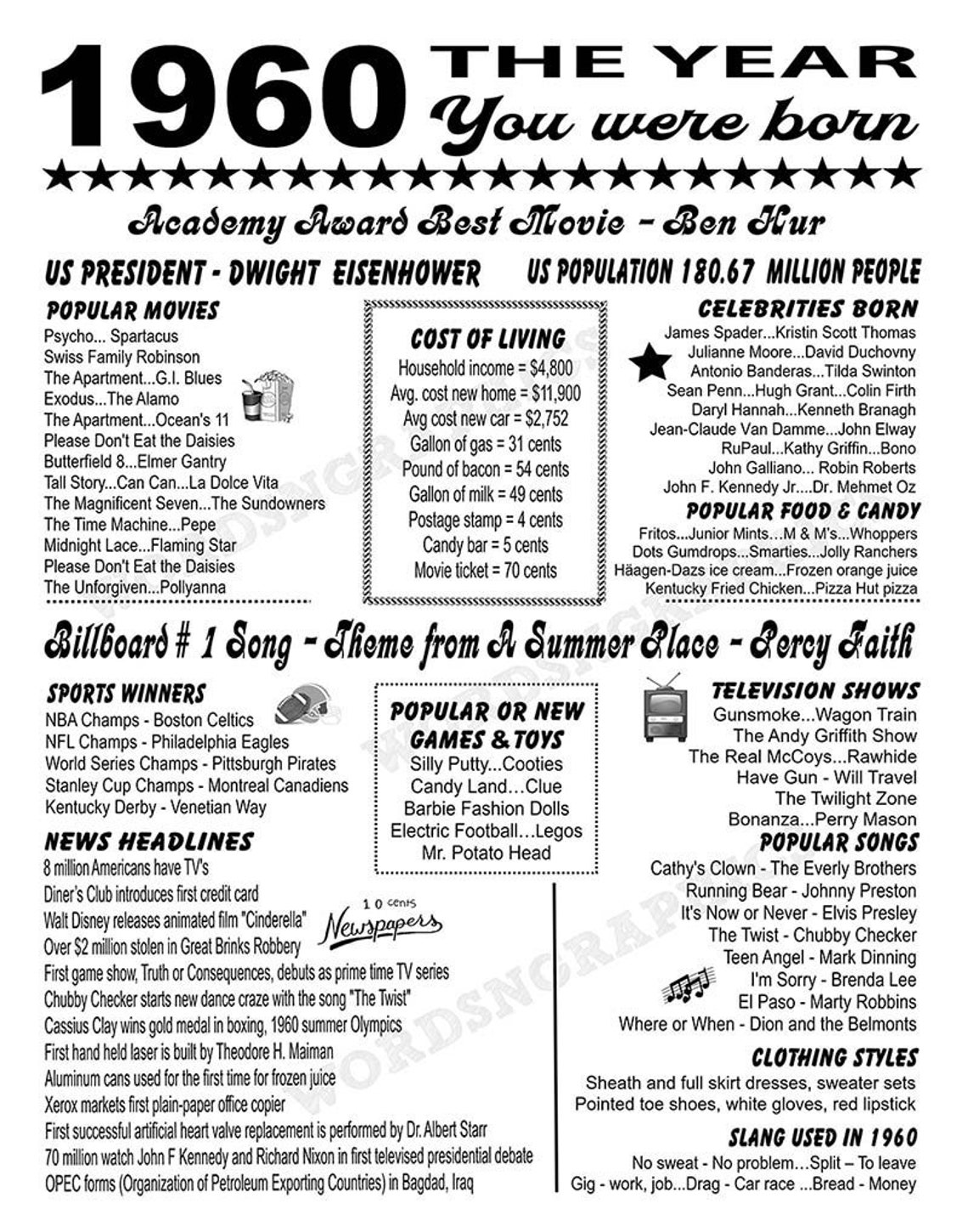 What Happen 1960, 1960 Birthday Poster Sign, 61 Years Old 1960 Fun