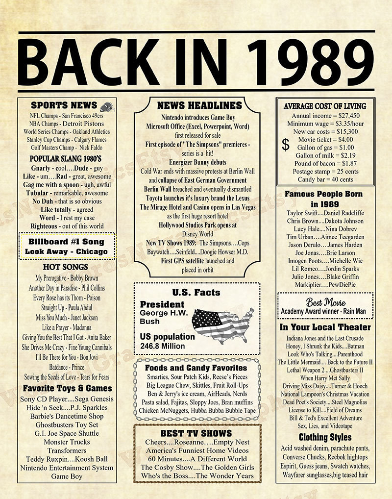 Back in 1989 Newspaper Style Poster, Born in 1989, 1989 Birthday, PRINTABLE, Reunions, Gift Ideas for Her, Birthday Gift Ideas Him 3 Jpgs - Etsy back-in-1989-newspaper-style-poster-born-in-1989-1989-birthday-printable-reunions-gift-ideas-for-her-birthday-gift-ideas-him-3-jpgs-etsy