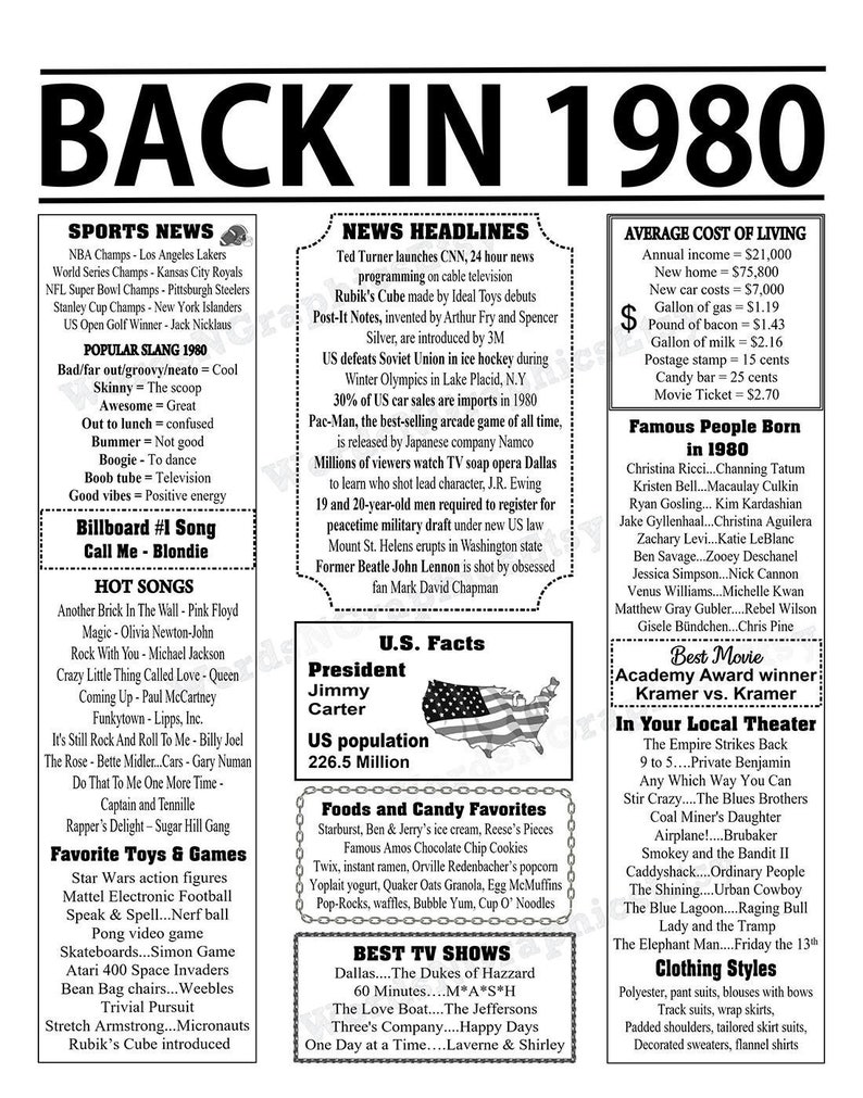 Back In 1980 Newspaper Style Poster Born In 1980 Instant Download Etsy