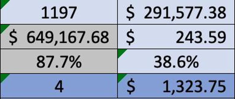 Projected Occupancy 2025 Hotel Revenue Tracker | 90-day Pickup Report & Forecasting ...