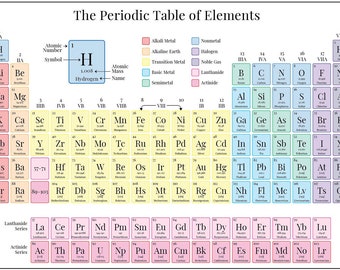 Periodic Table Poster Etsy