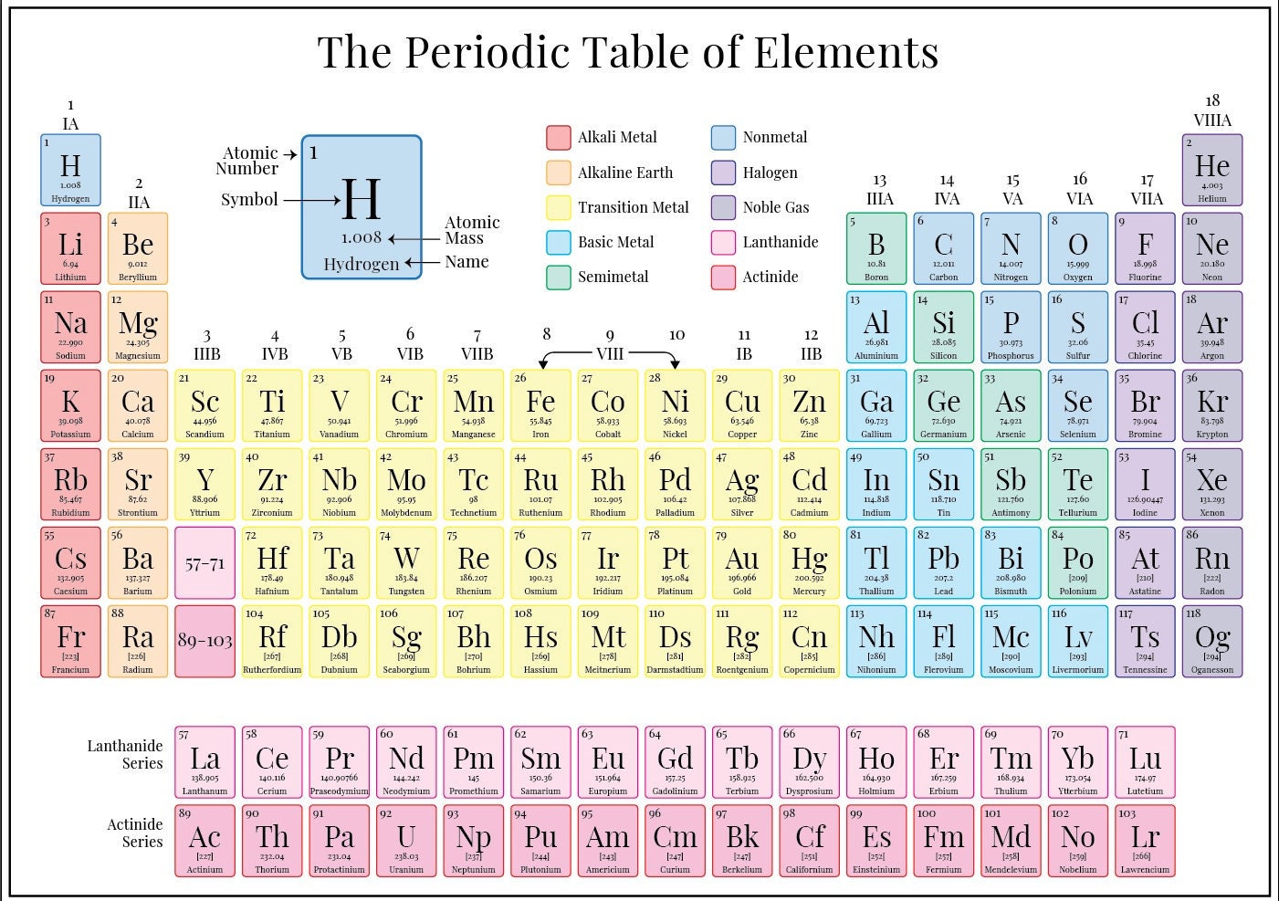 printable periodic table instant download pdf and jpg