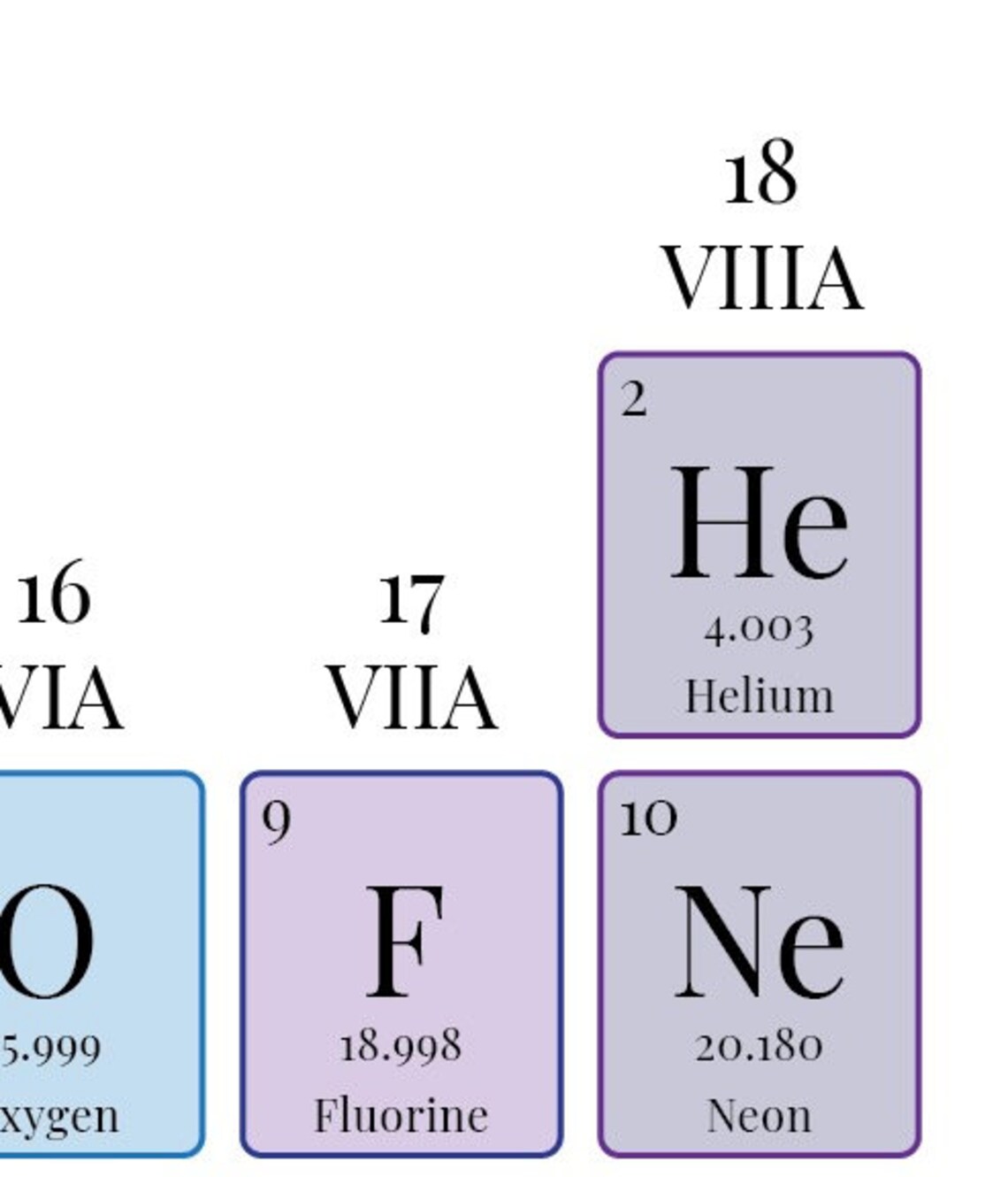 printable periodic table instant download pdf and jpg