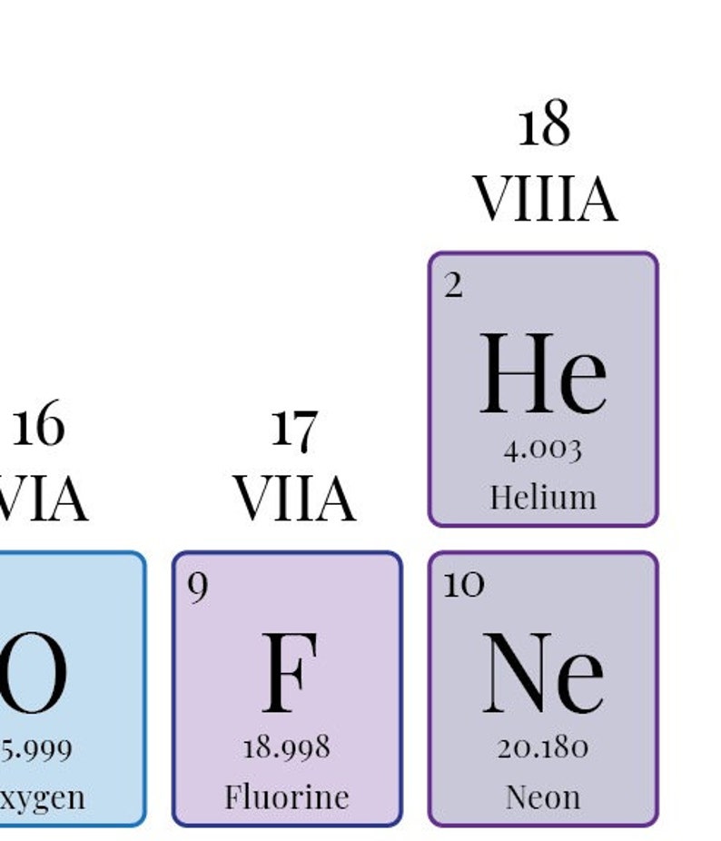 printable periodic table instant download pdf and jpg