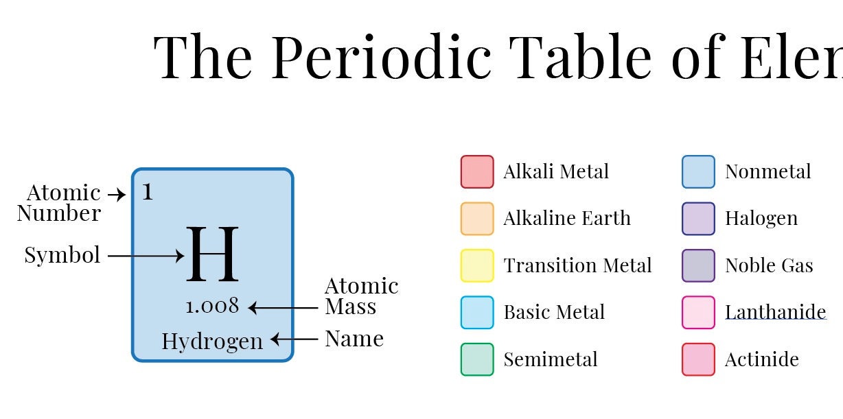 printable periodic table instant download pdf and jpg files etsy