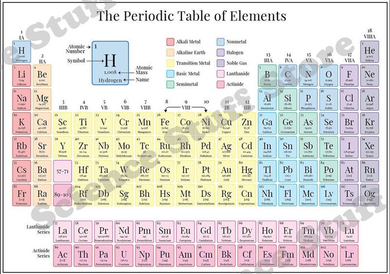 printable periodic table instant download pdf and jpg files etsy