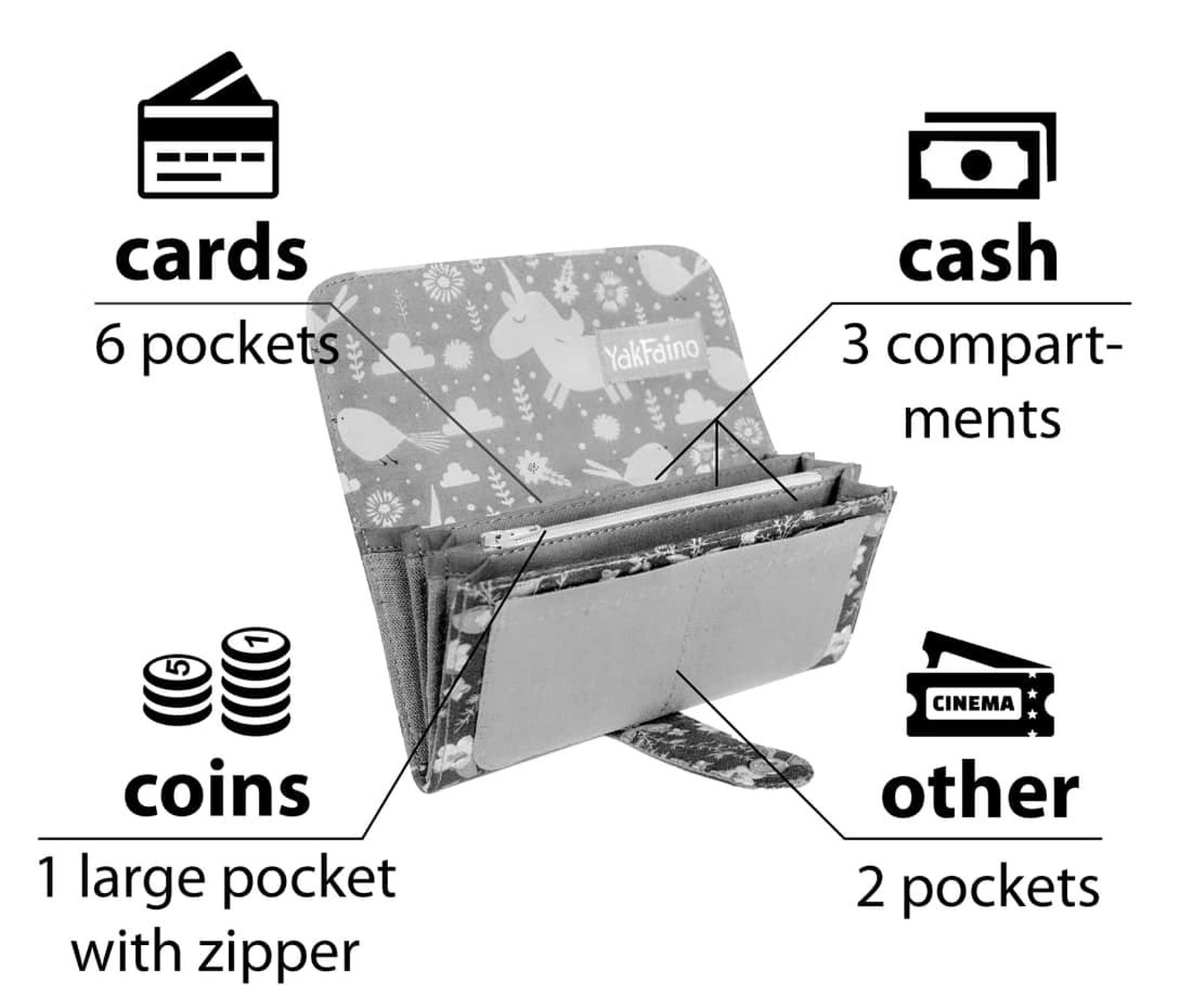 Woman Wallet Women's Wallet Vegan Wallet Wallet for Etsy