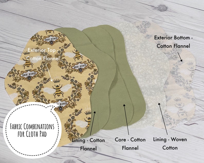 May include: A close-up of a cloth pad with different layers of fabric. The top layer is a yellow cotton flannel with a bee and floral pattern. The next layer is a green cotton flannel. The third layer is a white woven cotton. The text "Exterior Top - Cotton Flannel", "Exterior Bottom - Cotton Flannel", "Lining - Cotton Flannel", "Core - Cotton Flannel", "Lining - Woven Cotton", and "FABRIC COMBINATIONS FOR CLOTH PAD" is visible in the image.