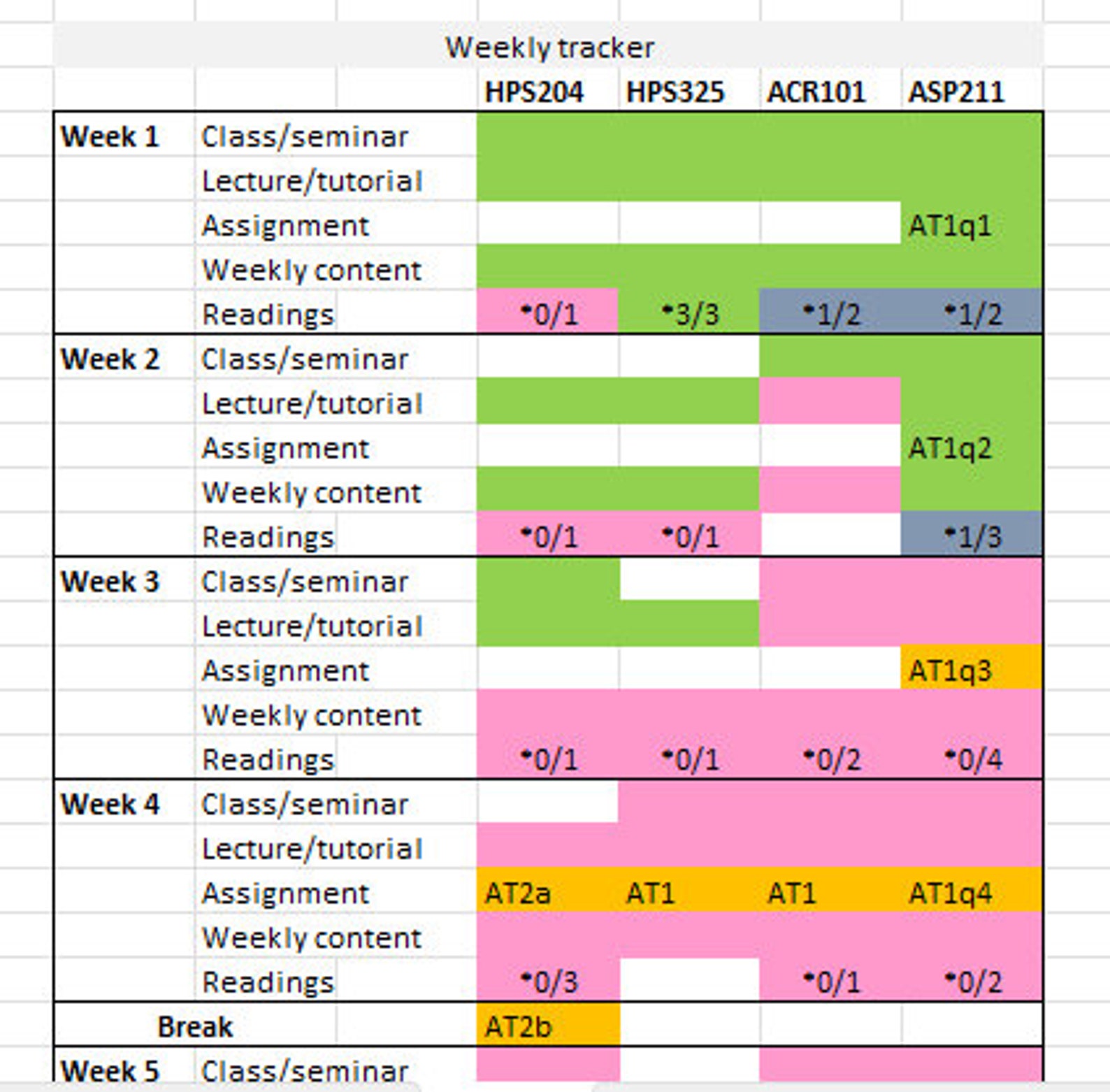 Course Development Tracker Uni Course Planner Tracker Excel - Etsy