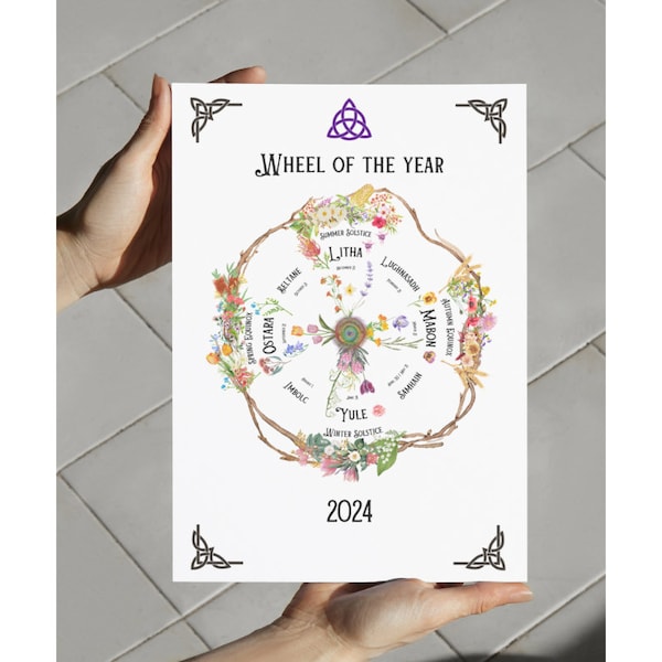 Wheel of the year for Southern Hemisphere 2024 digital download