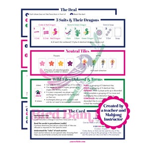 May include: A detailed guide to Mahjong rules and terms, featuring colorful illustrations of tiles and suits. Includes sections on suits, dragons, neutral tiles, wild tiles, and card understanding. Created by a teacher and Mahjong instructor.