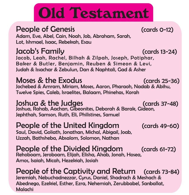 Bible Trading Cards Etsy