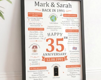 Personalised 35th Wedding Anniversary Gifts | Married in 1991 Print and Wooden Frame