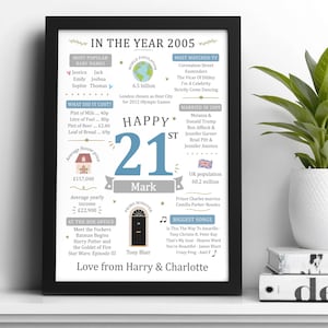 Op de afbeelding: Een ingelijste poster met de titel In The Year 2005, met een Happy 21st verjaardagsboodschap voor Mark. De witte print bevat feiten uit 2005, zoals babynamen, wereldbevolking, tv-programma's, prijzen en liedjes, in een zwarte lijst.