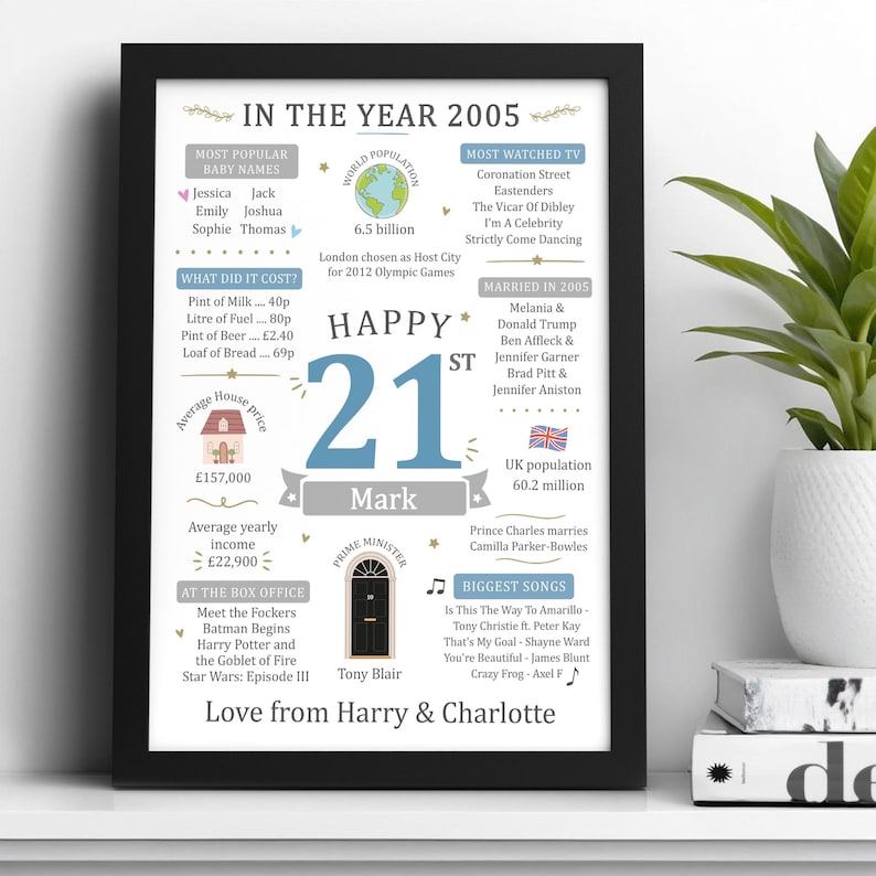 Op de afbeelding: Een ingelijste poster met de titel In The Year 2005, met een Happy 21st verjaardagsboodschap voor Mark. De witte print bevat feiten uit 2005, zoals babynamen, wereldbevolking, tv-programma's, prijzen en liedjes, in een zwarte lijst.