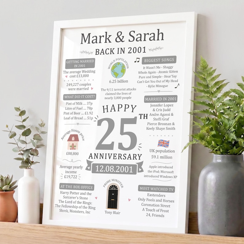 Op de afbeelding: Een wit ingelijste poster getiteld Mark & Sarah Back in 2001, ter viering van een 25-jarig jubileum. De print bevat feiten uit 2001, waaronder wereldbevolking, songtitels, filmreleases en economische gegevens, met de datum 12.08.2001 duidelijk weergegeven.