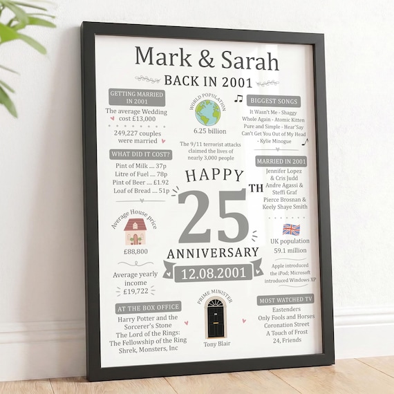 Personalised 25th Wedding Anniversary Gifts | Married in 2001 Print and Wooden Frame