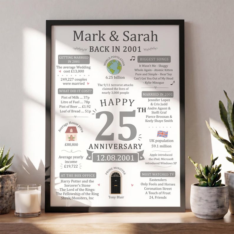 Op de afbeelding: Een ingelijste herdenkingsposter getiteld Mark & Sarah Back in 2001, ter viering van een 25-jarig jubileum. De witte print bevat grijze tekst en afbeeldingen met statistieken uit 2001, waaronder huwelijkskosten, populaire liedjes en filmtitels.